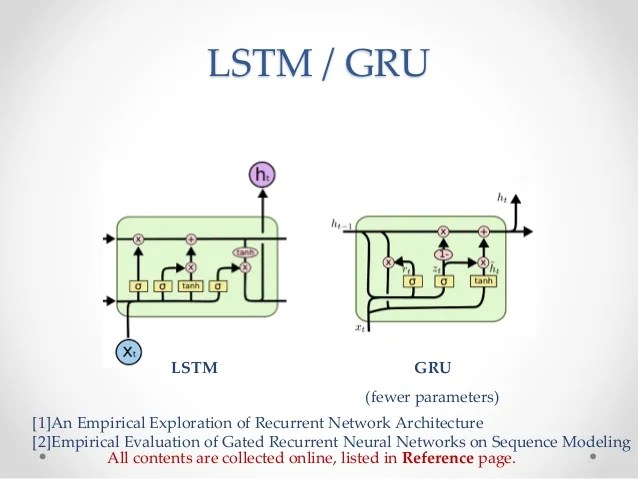A Brief Introduction on Recurrent Neural Network and Its Application