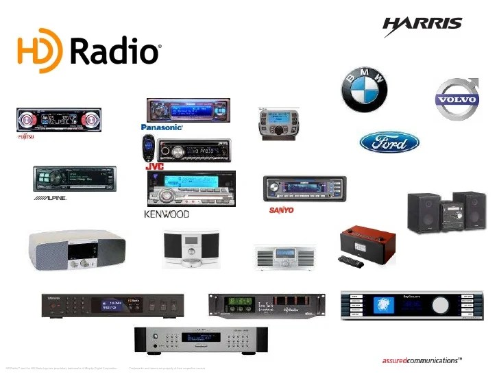 Roadmap For Digital Audio Broadcasting