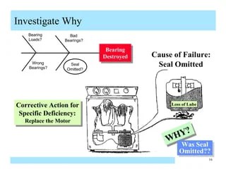 Root cause analysis | PDF