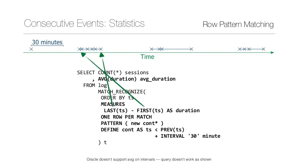 Row Pattern Matching in SQL2016