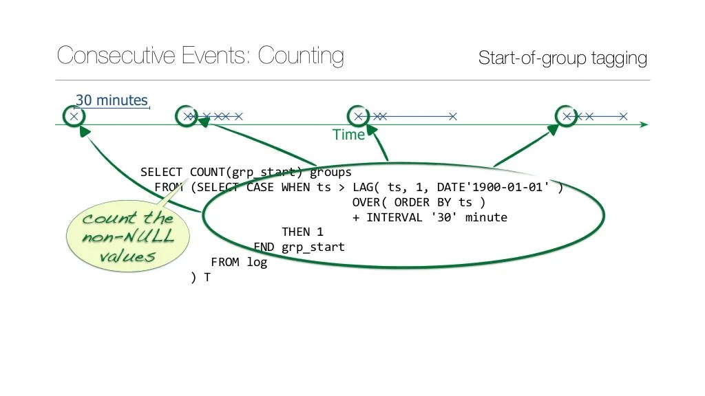 Row Pattern Matching in SQL2016