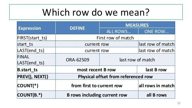 Row patternmatching12ctech14