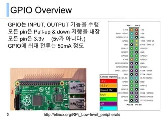 Raspberry Pi GPIO Programming with Python | PPTX