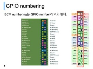 Raspberry Pi GPIO Programming with Python | PPTX