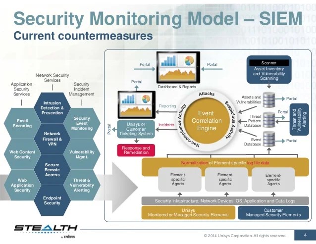 Big Data is Old School Endpoint Intelligence is the New Information…