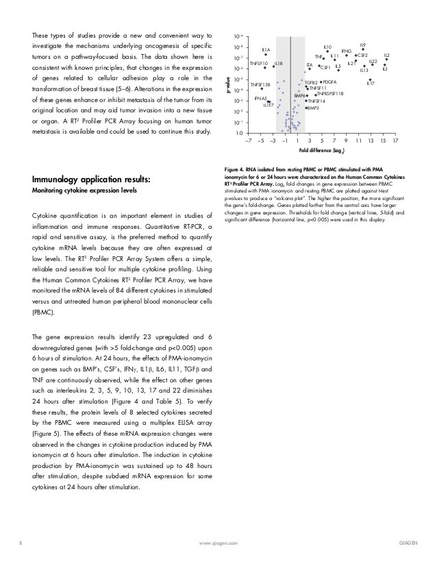 RT2 Profiler PCR Array Application Examples Download the Article