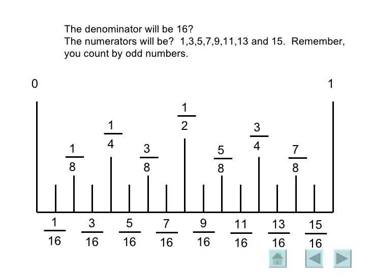 Ruler powerpoint