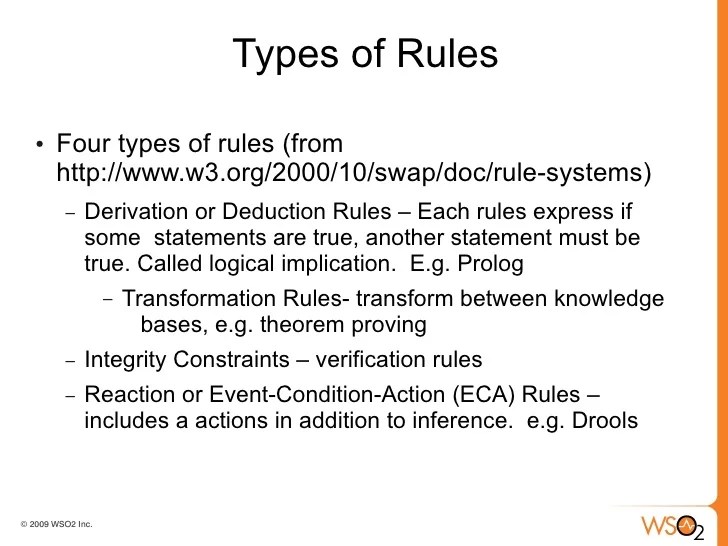 Rules Programming tutorial