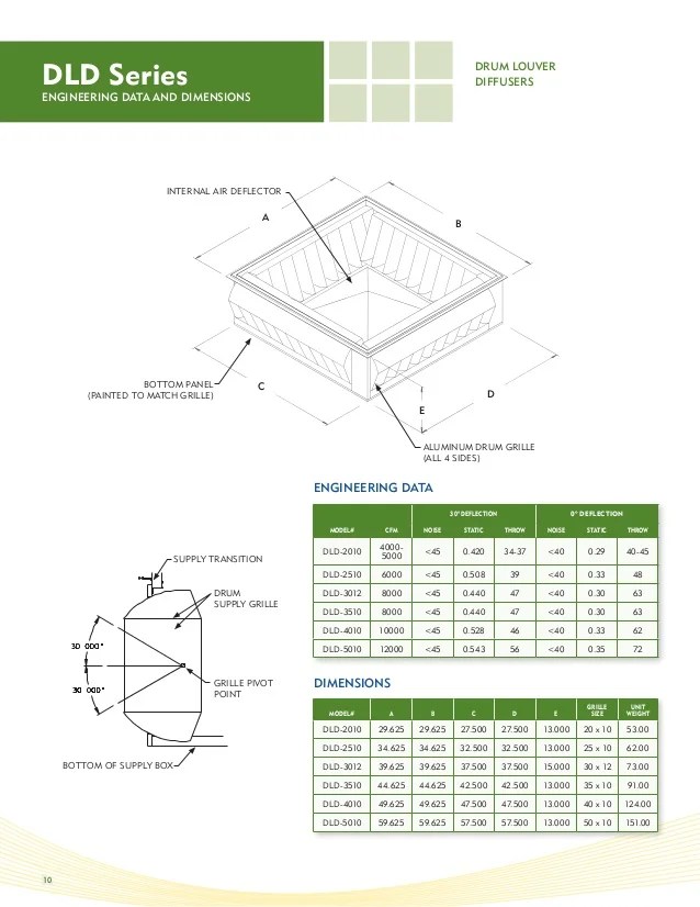 Ruskin Concentric Diffusers Save Time and Money