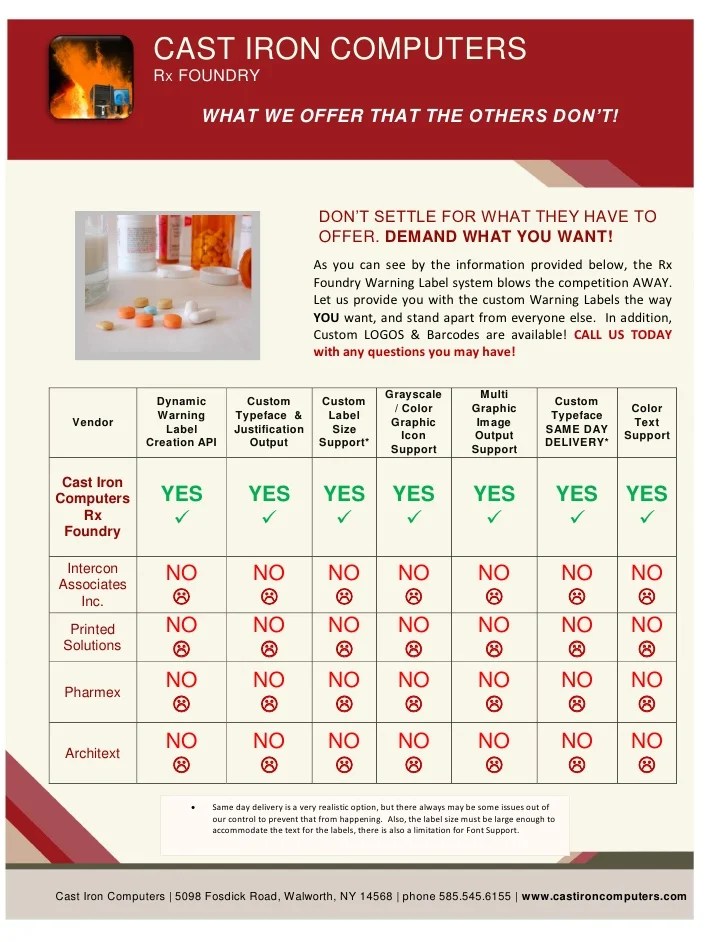 Rx Warning Label Foundry Guide