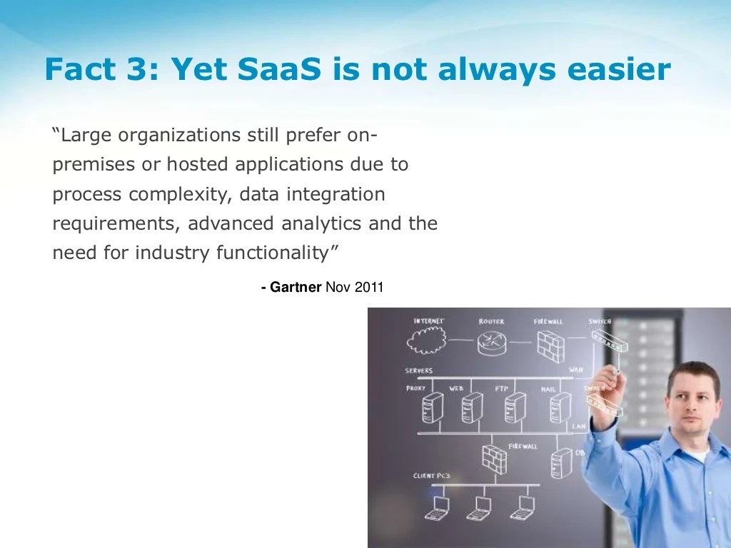 Best Practices for Managing SaaS Applications