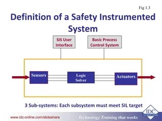 Safety Instrumentation | PPT