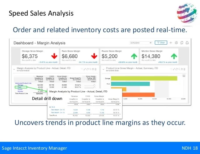 Sage Intacct Inventory Manager Managing Inventory Using
