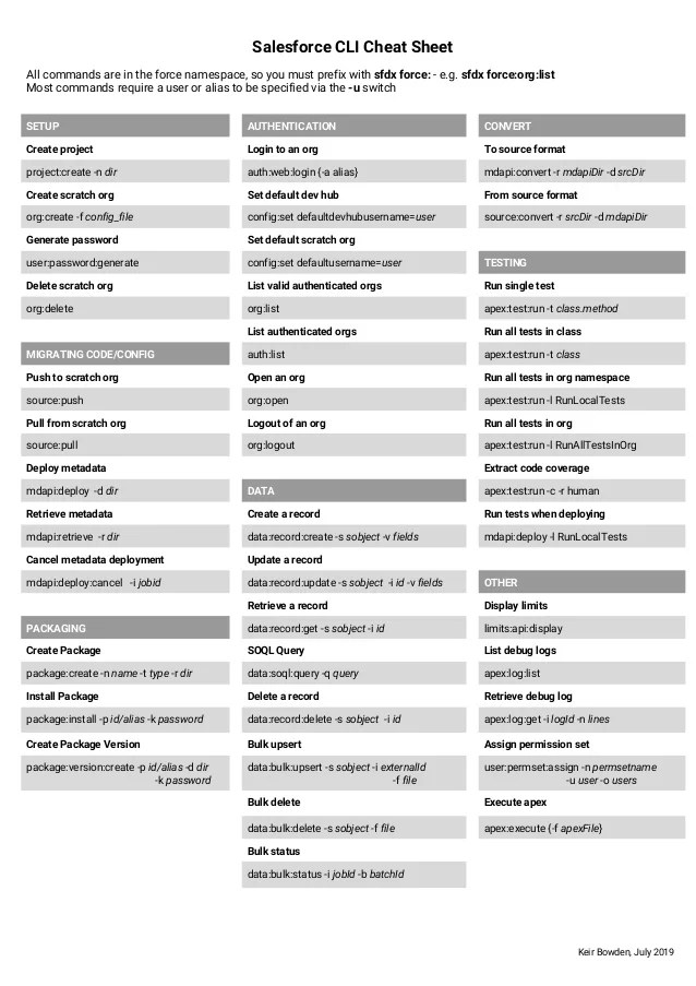 Salesforce CLI Cheat Sheet