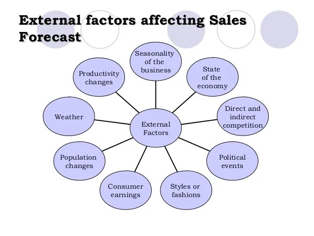 Sales Forecasting