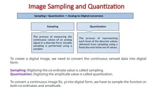 sampling_Quantization_basics_ST_IOT.pptx