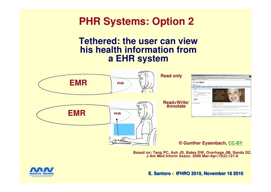 Personal Health Record and web 2.0