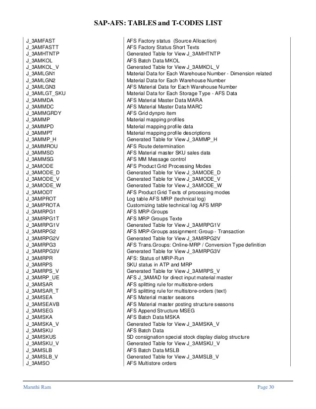 Sap afstablesandtcodeslist