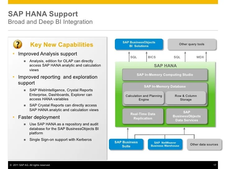 SAP BusinessObjects BI Platform What's New in Feature Pack 3