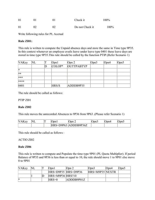 Sap payroll schema. functions , rules and operations an overview PDF