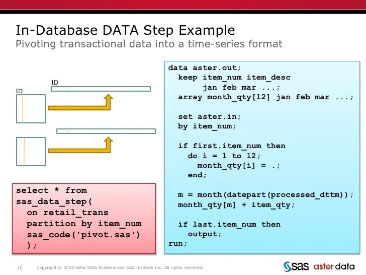 SAS aster data big data dc presentation public