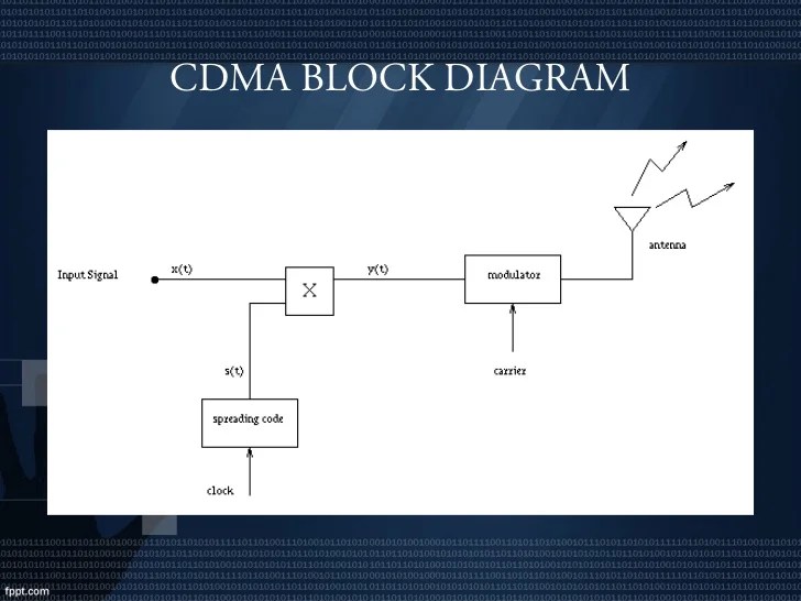 Satellite data network communication