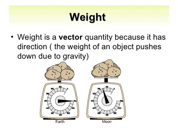 Scalar And Vector Quantities