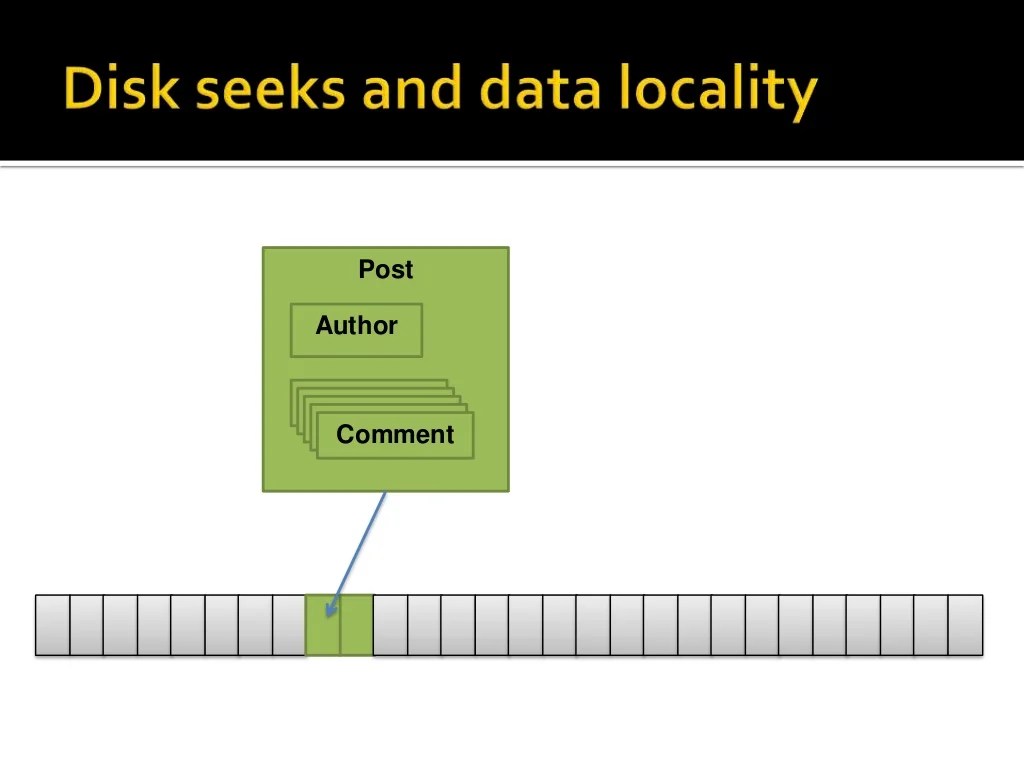 Find where x equals 71