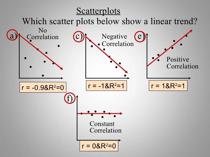 Scatter plot