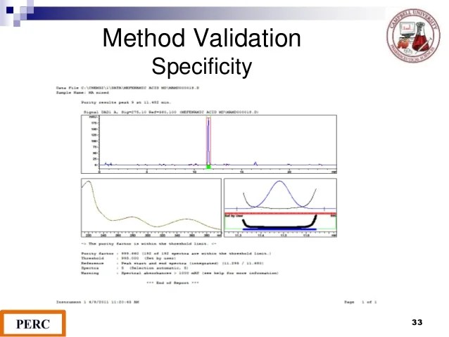Analytical Method Validation