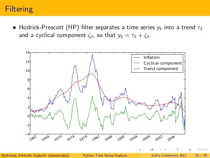 How to get time in python