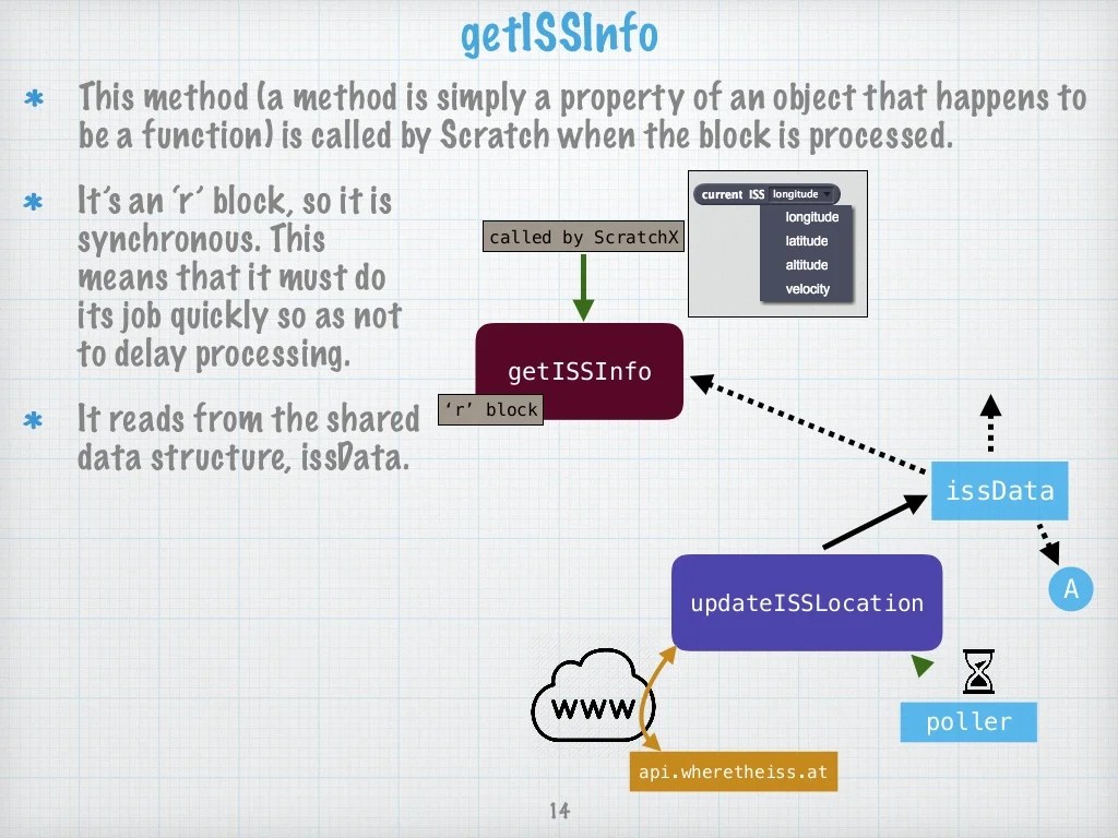 Understanding Scratch Extensions with JavaScript (Part 2 of 2)