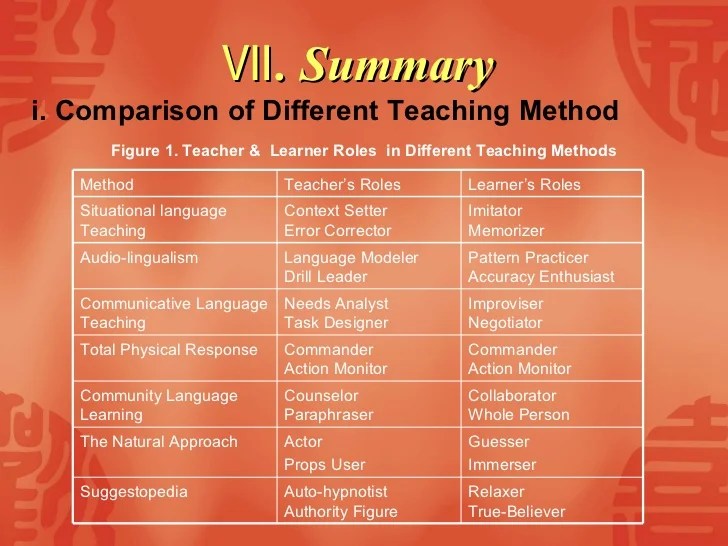 LANGUAGE LEARNING STYLES AND STRATEGIES: AN OVERVIEW