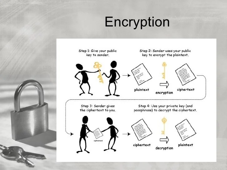 Securing Email And Electronic Documents With Digital Certificates, By…