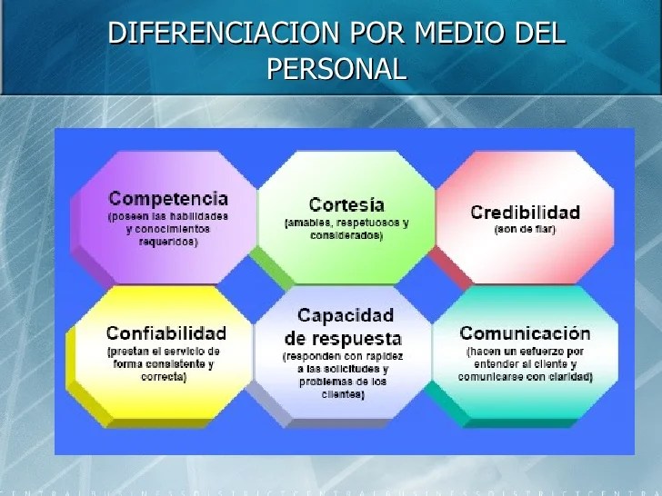 Segmentacion y posicionamiento