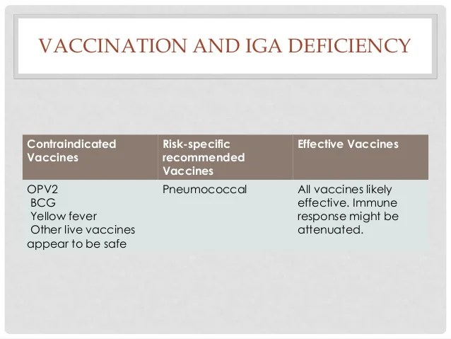 Selective ig a deficiency