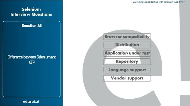 Selenium Interview Questions and Answers For Freshers And Experienced…