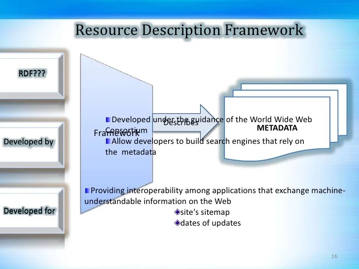 Defect correctionSoftware Testing