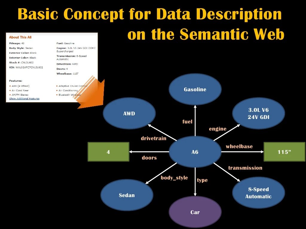 URI (Uniform Resource Identifier) a