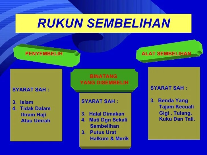 Syarat Sah Binatang Korban BICARAsufi2 IBADAH KORBAN Antara Hukum