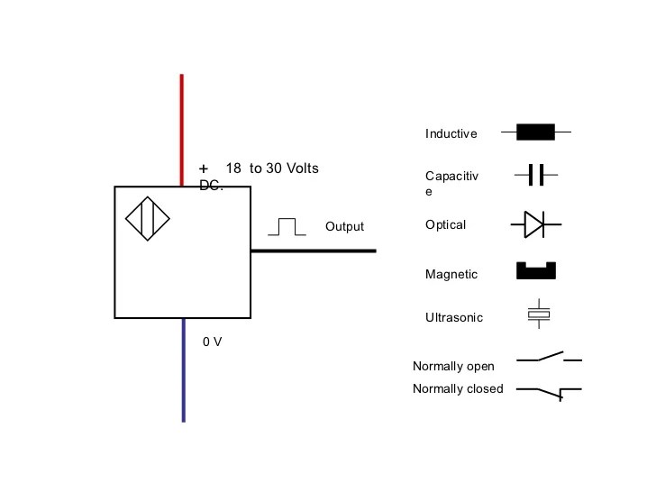 Sensors