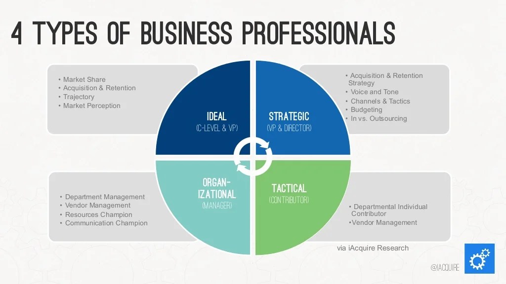 4 Main Types Of Businesses