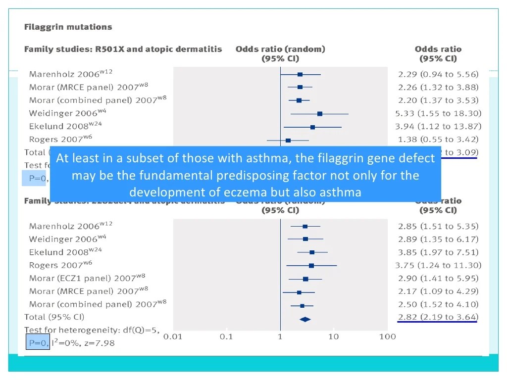 Sequence Alignment In Bioinformatics