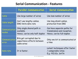 Asynchronous Serial Communication and standards | PDF