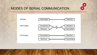 Serial vs Parallel communication & Synchronous and Asynchronous