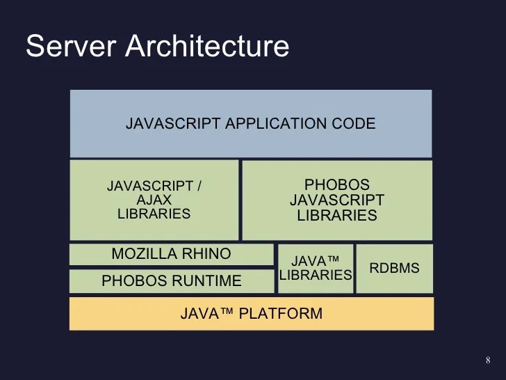 Server Side Javascript