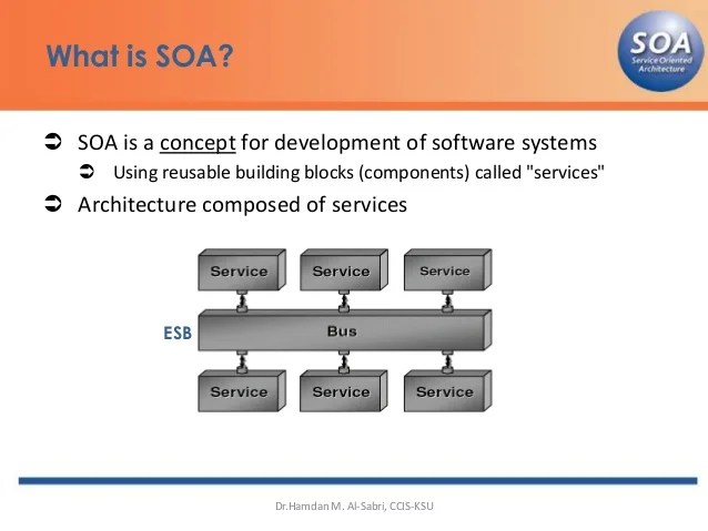 Serviceoriented architecture (SOA)