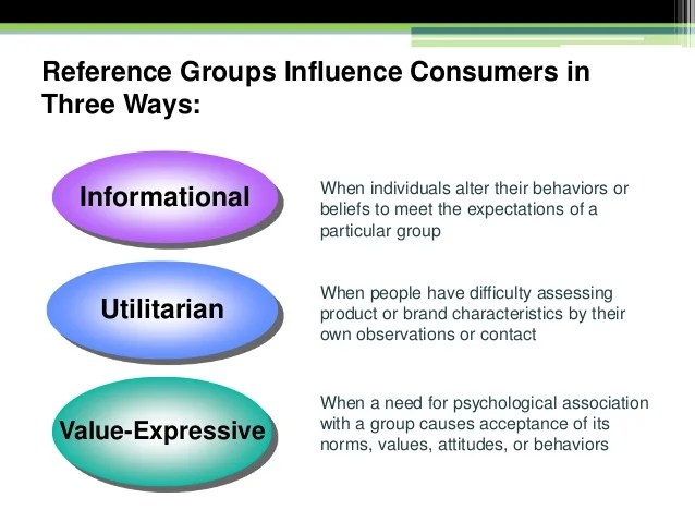Reference Groups