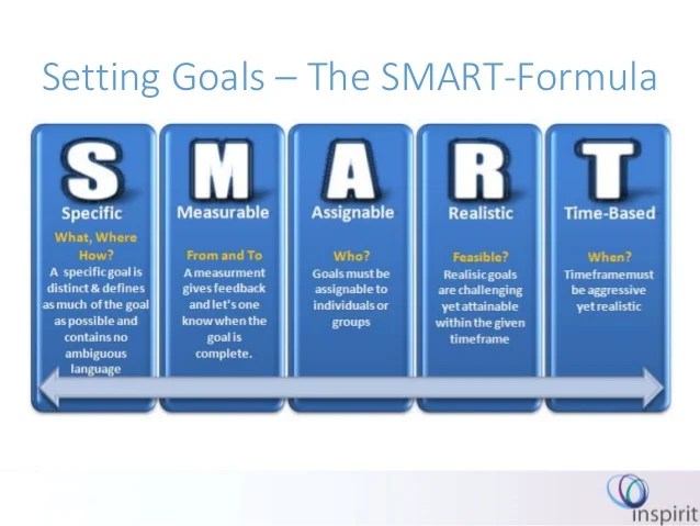 Setting Goals & Commitment