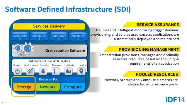 Software Defined Storage Open Framework and Intel® Architecture Tec… Software Defined Storage Open Framework and Intel® Architecture Tec…